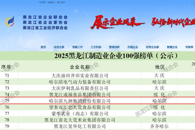喜報(bào)！九洲集團(tuán)連續(xù)七年躋身龍江雙百?gòu)?qiáng) 以穩(wěn)健發(fā)展續(xù)寫榮譽(yù)篇章